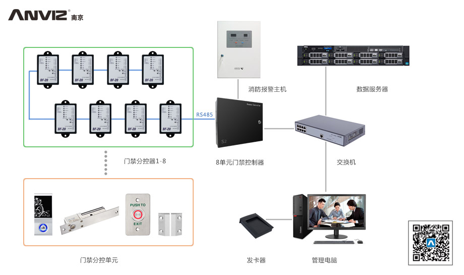 感应卡门禁管理系统结构示意图