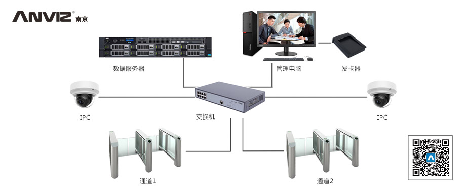 通道管理系统拓扑图