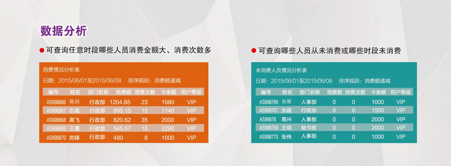 用户消费分析