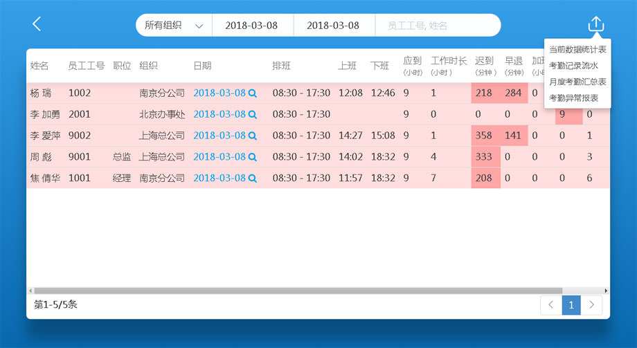 云考勤管理系统统计报表