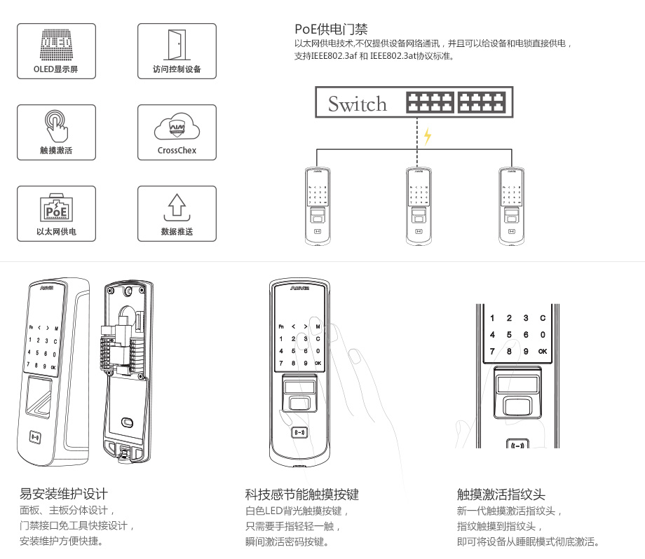 P7旗舰版指纹门禁套装-门禁主机功能简介