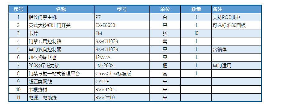 P7旗舰版指纹门禁套装清单