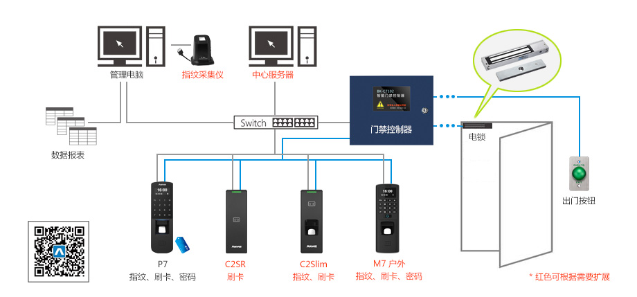 PTC在LED照明中的应用